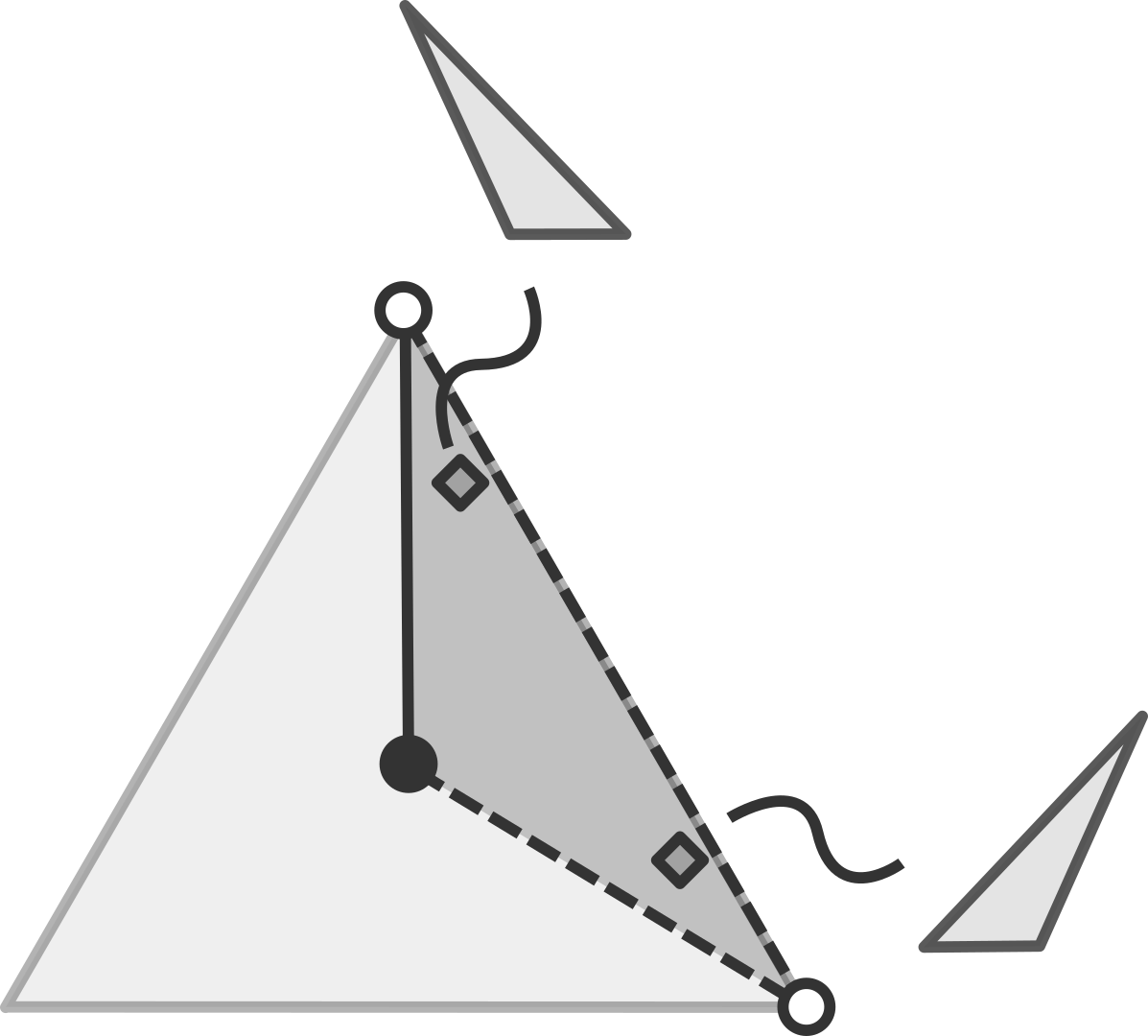 A depiction of triangle space with specific points labelled with the shape of triangle they represent. On the far sides of the triangle we see that mirror images of a triangle are actually very similar