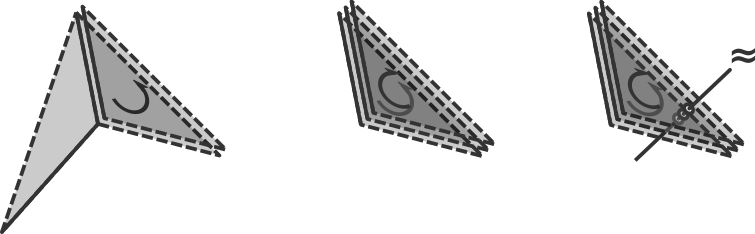 The simplex is divided into thirds with the divisions running from the center to each vertex. The thirds are then shown stacked on top of each other with a line piercing through each to show the equivalence of the points it passes through