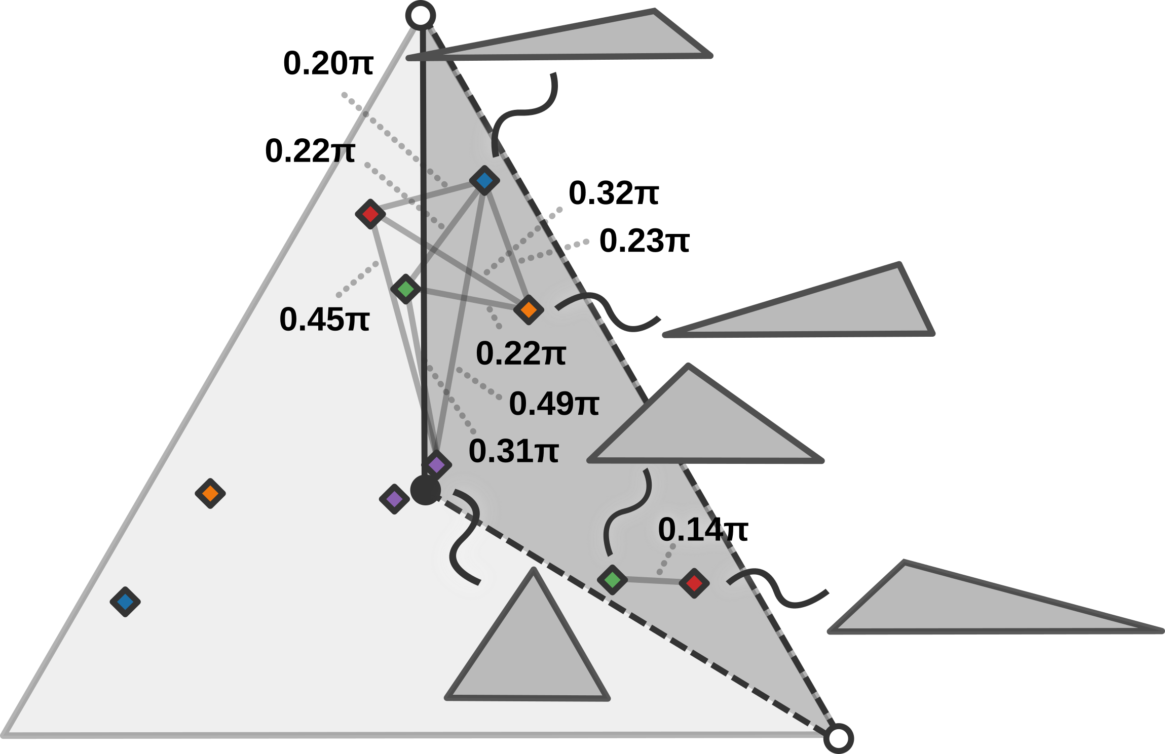 Same as above but with distances between all five triangles labelled