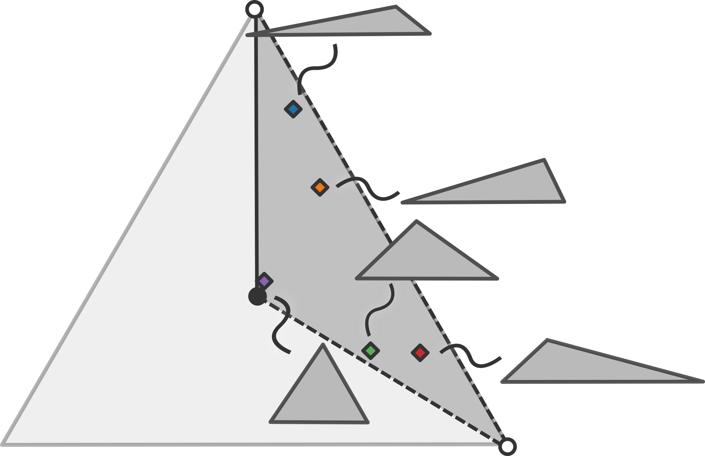 A view of triangle space with the five triangles we sampled previously called-out