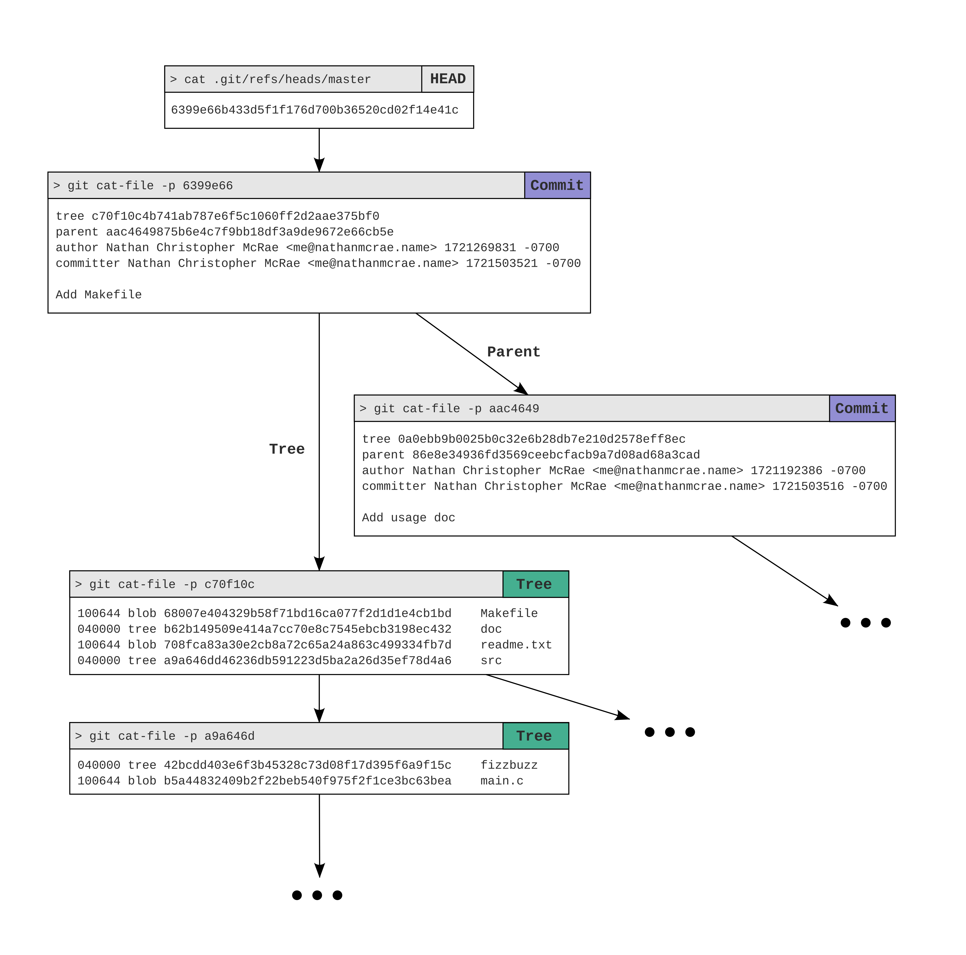 A diagram illustrating the connections discussed above