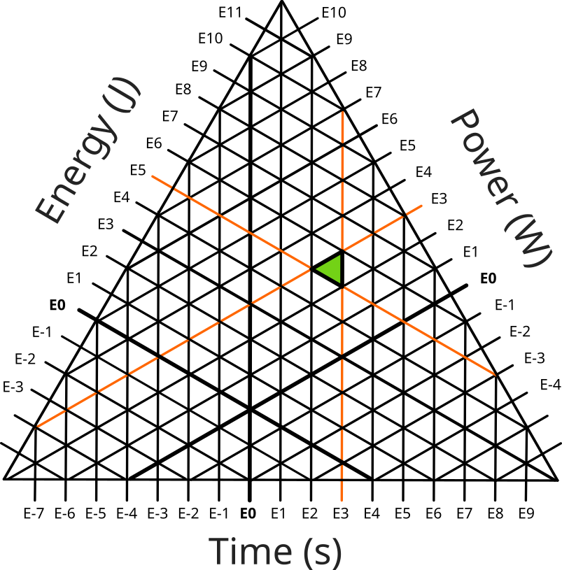 The same graph with the data point marked with a triangle