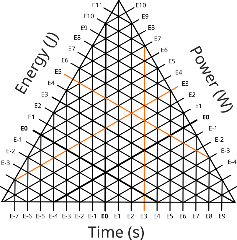 Ternary graph with the above values' tick marks highlighted